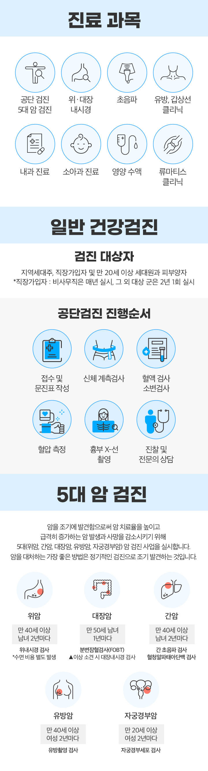 진료 과목