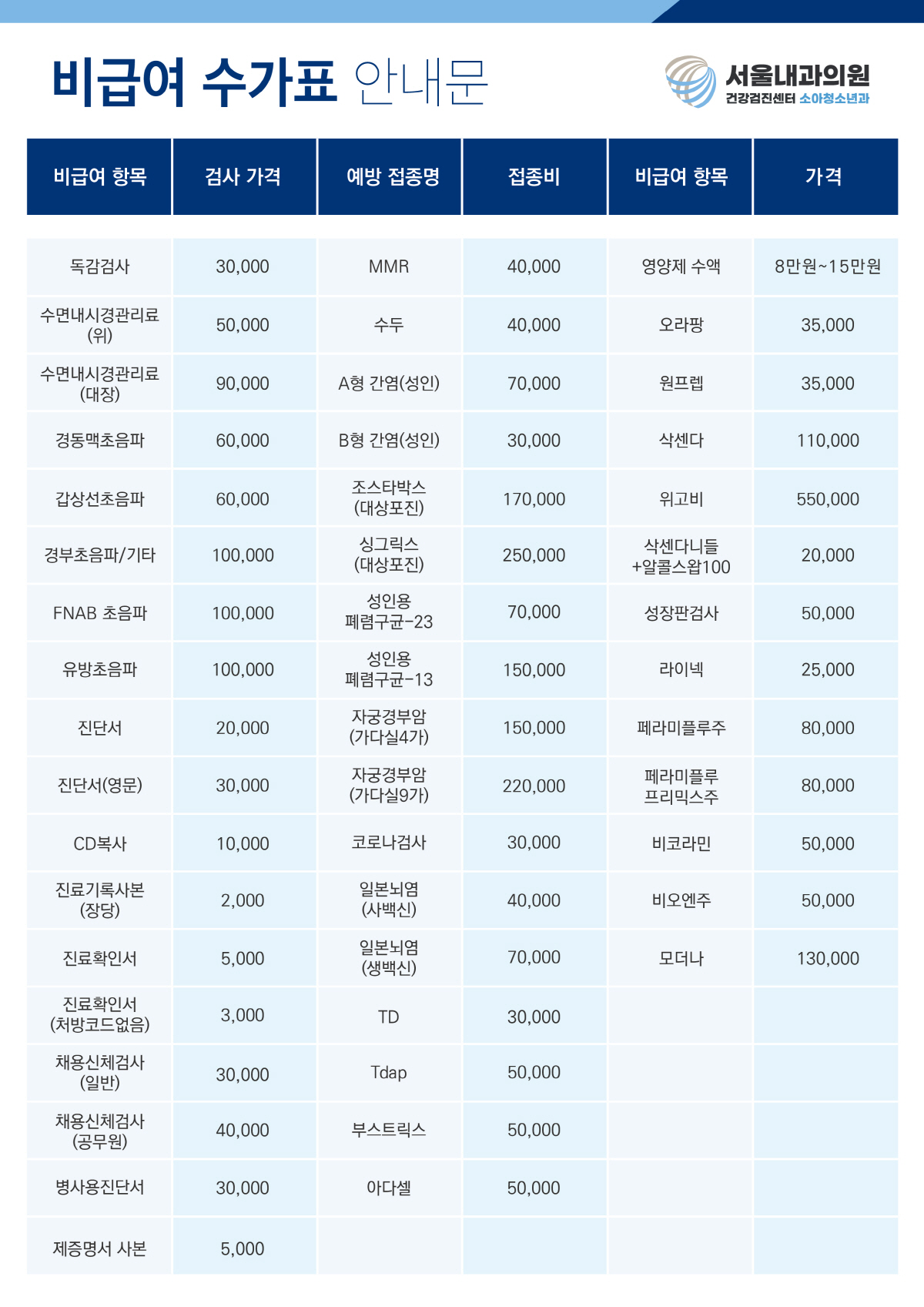 비급여 수가표
